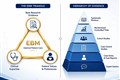پزشکی مبتنی بر شواهد-طبابت مبتنی بر شواهد (EBM ) صرفاً خواندن مقالات نیست؛ بلکه «هنرِ ترکیبِ هوشمندانه» است تا شکاف میان تئوری‌های آزمایشگاهی و بالین بیمار پر شود. EBM نمی‌گوید تجربه بالینی را کنار بگذارید، بلکه می‌گوید: «تجربه بالینی بدون شواهد، می‌تواند خطرناک باشد؛ و شواهد بدون تجربه بالینی، می‌تواند غیرکاربردی باشد.